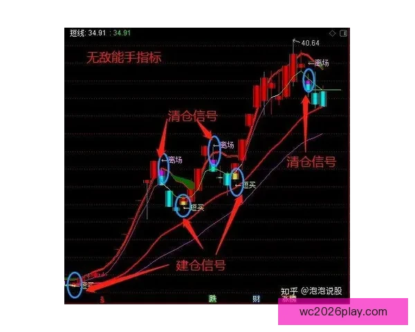 世界杯足球竞猜全方位攻略投注技巧数据分析与稳健盈利思路解析指