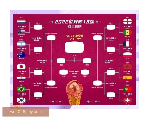 世界杯竞猜赔率变化解析：热门球队走势与冷门爆冷的背后原因分析