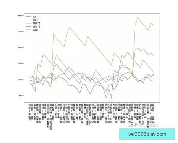 世界杯足球竞猜赔率分析与投注策略探讨 提升盈利的技巧与方法