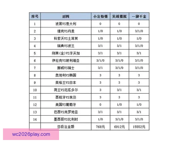 世界杯精彩对决胜负预测与投注策略全指南