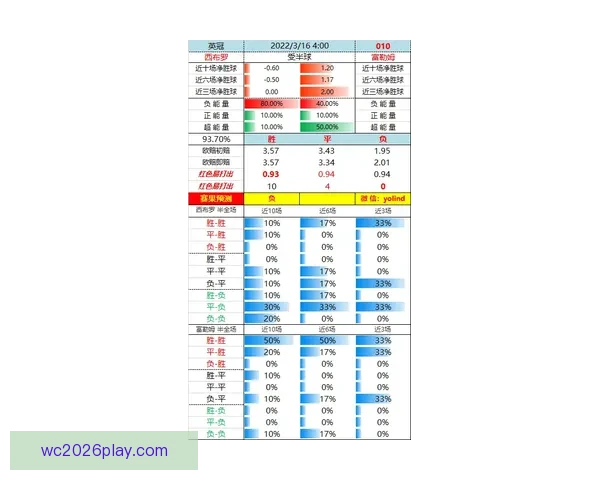 世界杯买球盘口分析与投注策略深度解析助你精准预测赛事结果